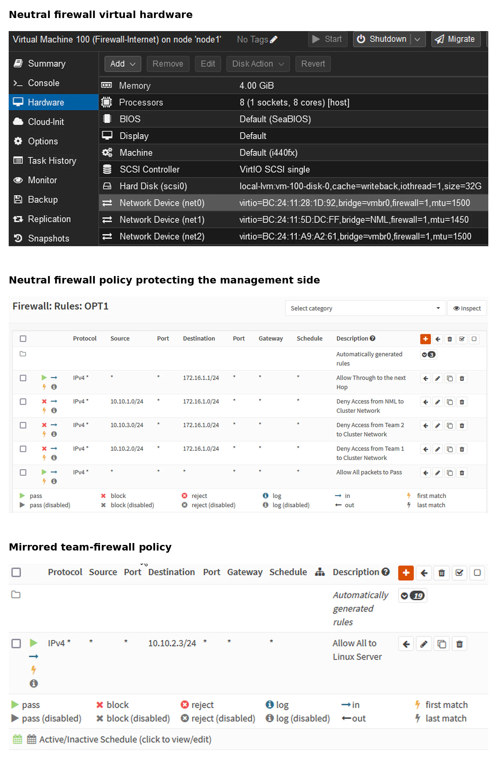 Virtual firewall hardware and policies for the neutral and team networks
