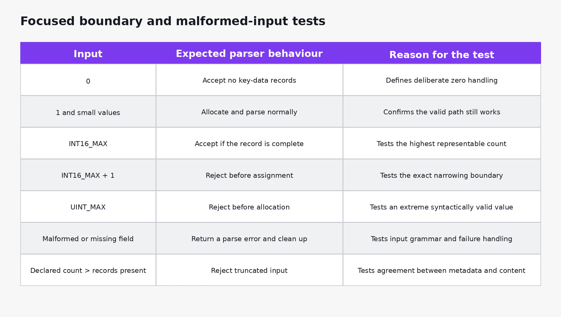 Boundary and malformed-input test cases for the Kerberos dump parser