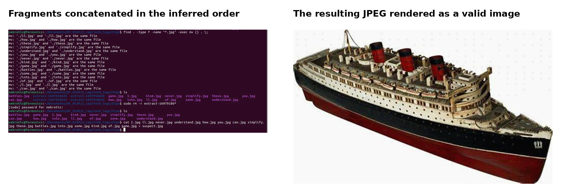 Concatenation of the image fragments and the reconstructed boat image